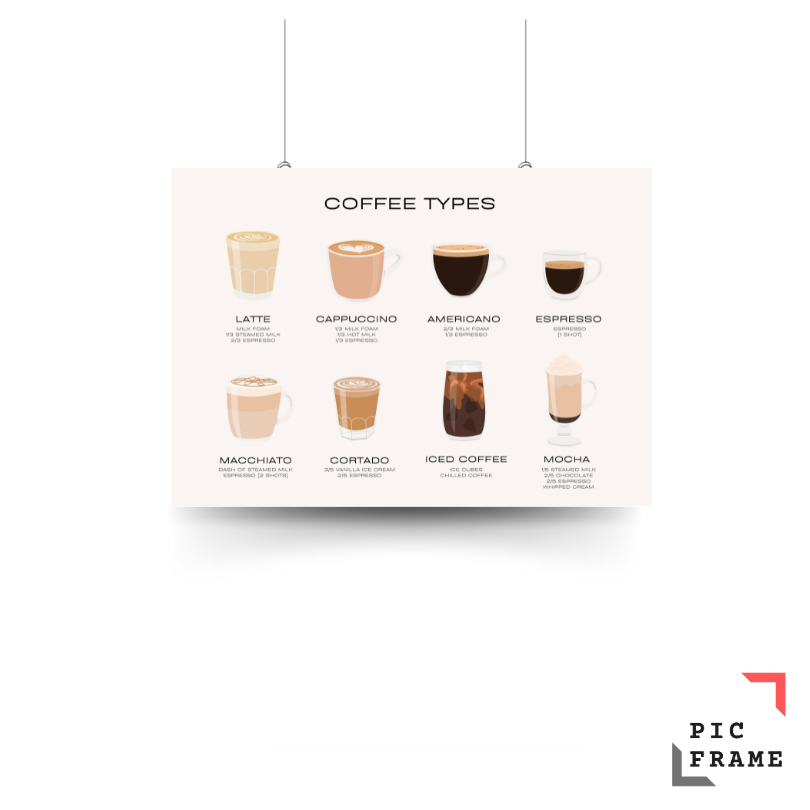 Coffee Types
